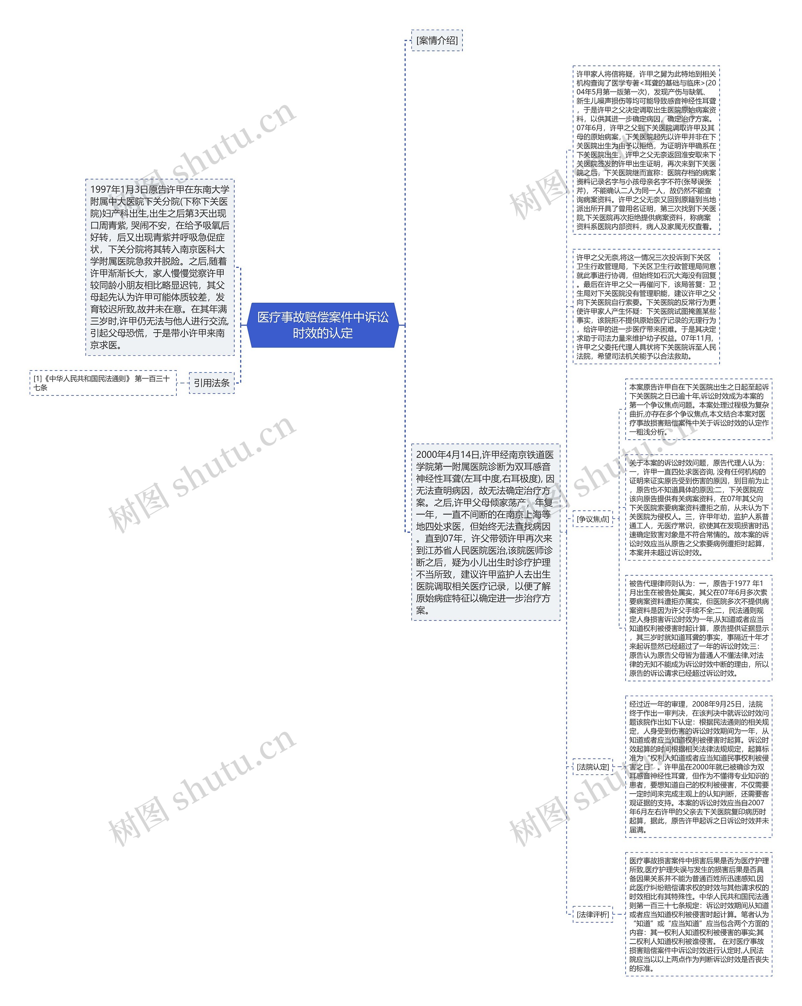 医疗事故赔偿案件中诉讼时效的认定思维导图