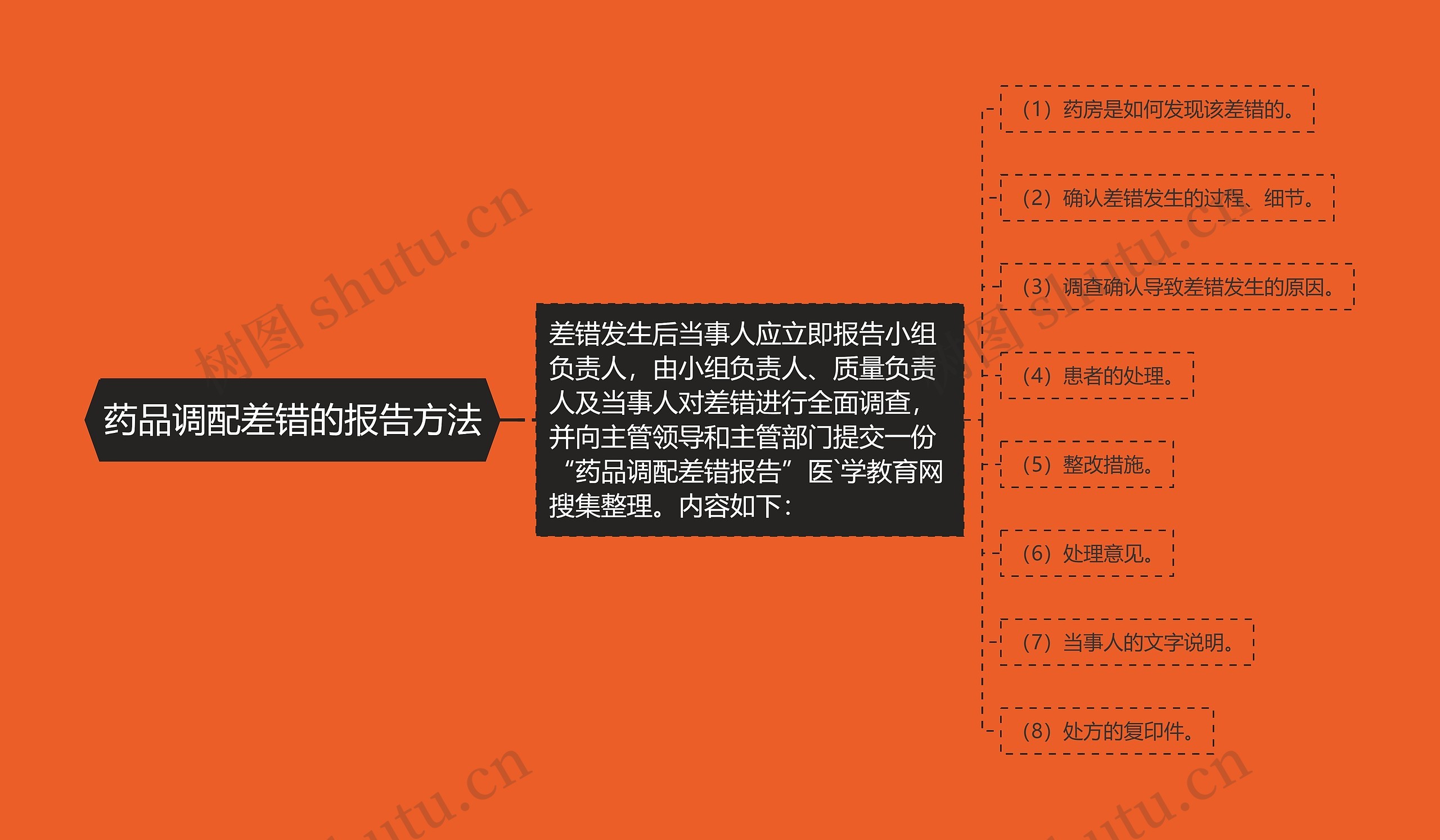 药品调配差错的报告方法 药品调配差错的报告方法