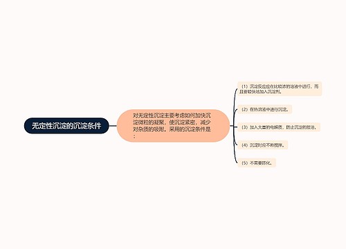 无定性沉淀的沉淀条件