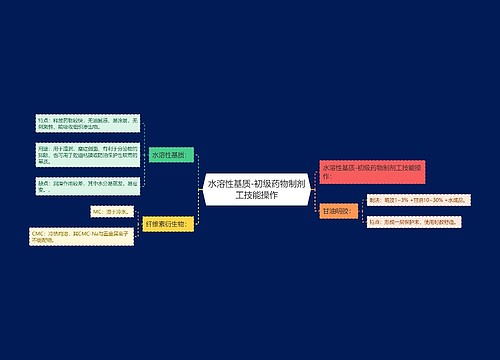 水溶性基质-初级药物制剂工技能操作