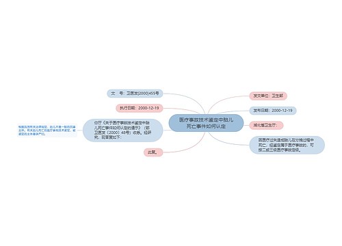 医疗事故技术鉴定中胎儿死亡事件如何认定