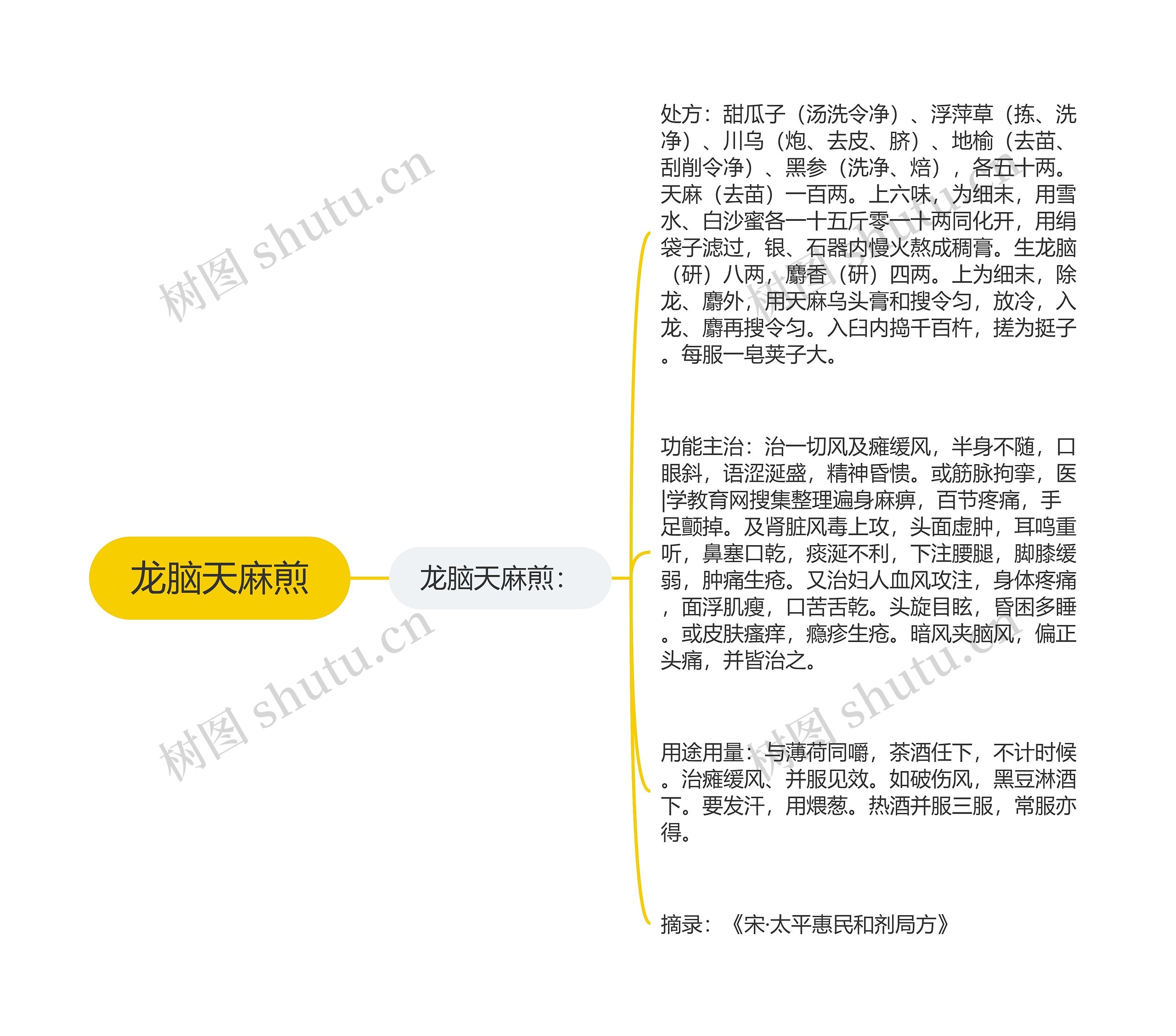 龙脑天麻煎 龙脑天麻煎