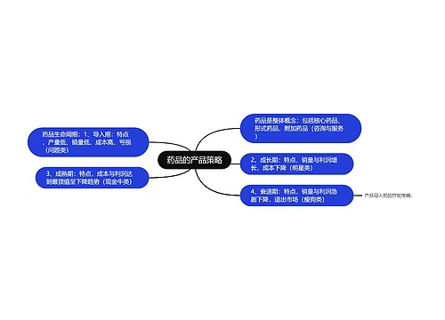 药品的产品策略