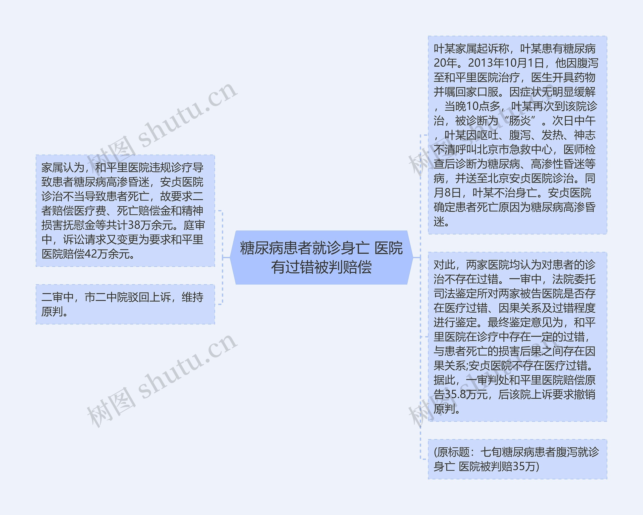 糖尿病患者就诊身亡 医院有过错被判赔偿