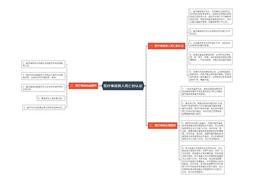 医疗事故致人死亡的认定