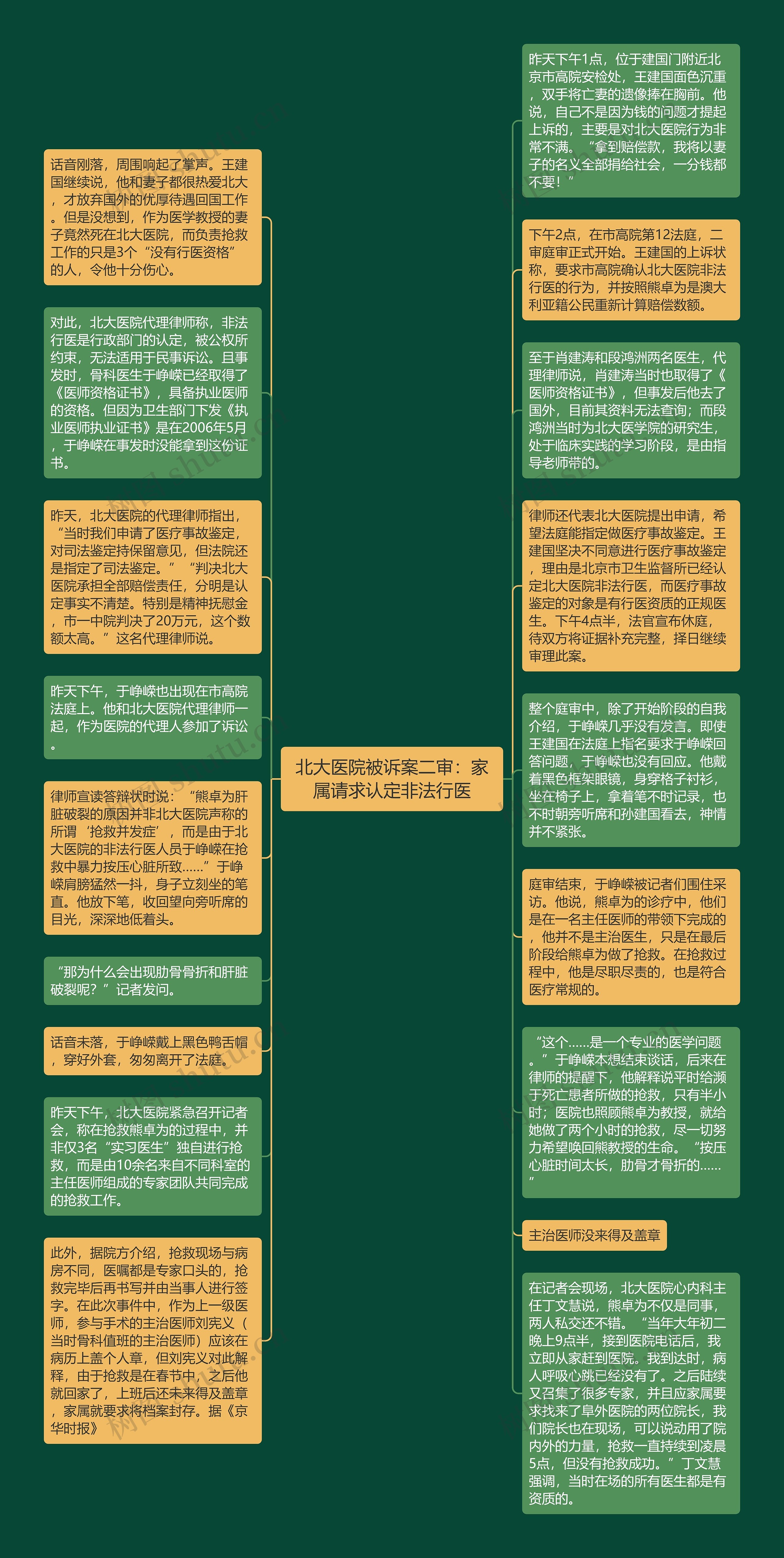 北大医院被诉案二审：家属请求认定非法行医