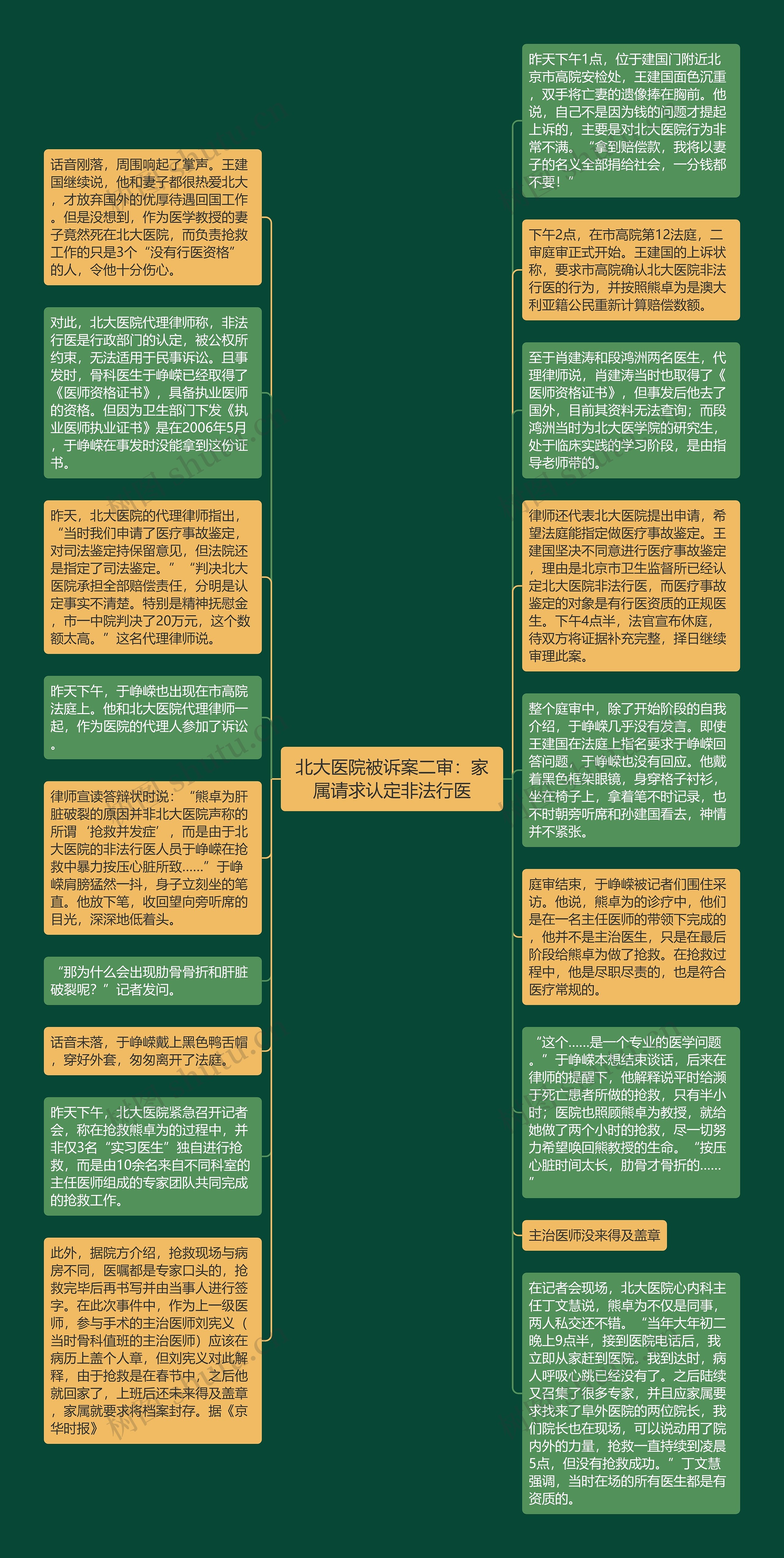 北大医院被诉案二审：家属请求认定非法行医