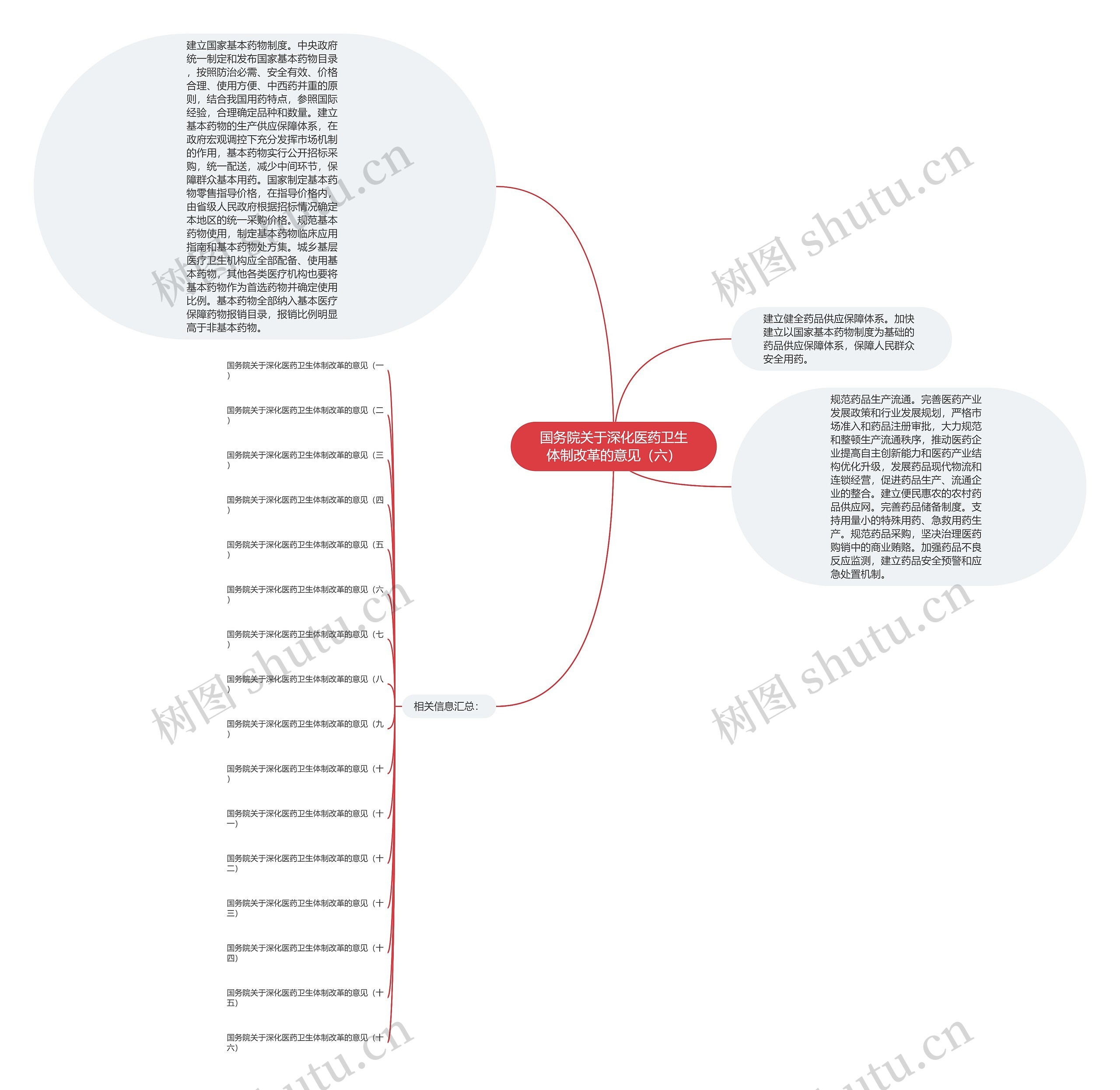 国务院关于深化医药卫生体制改革的意见(六) 国务院关于深化医药卫生体制改革的意见(六)