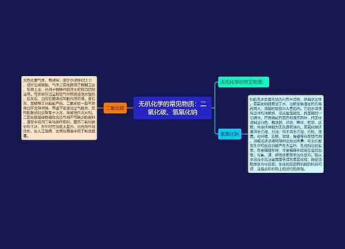 无机化学的常见物质：二氧化碳、氢氧化钠