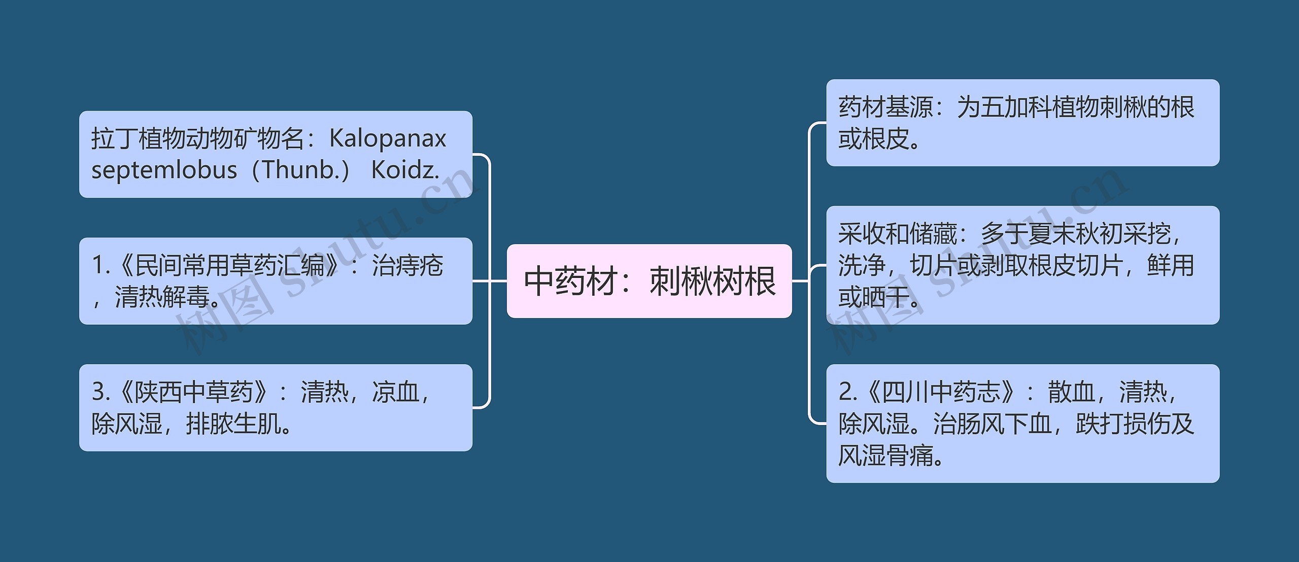 中药材：刺楸树根