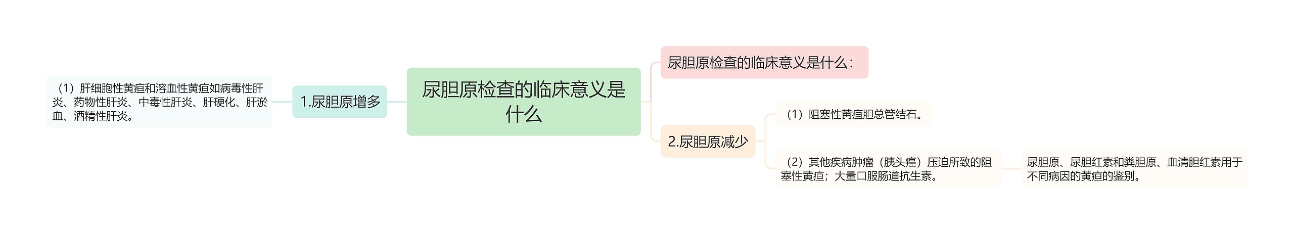尿胆原检查的临床意义是什么 尿胆原检查的临床意义是什么