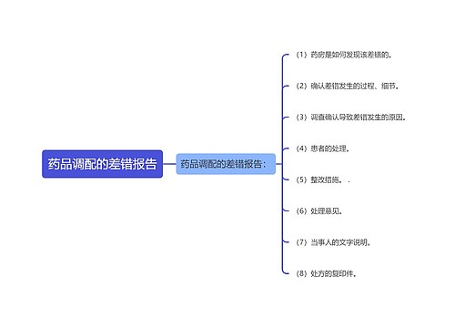 药品调配的差错报告