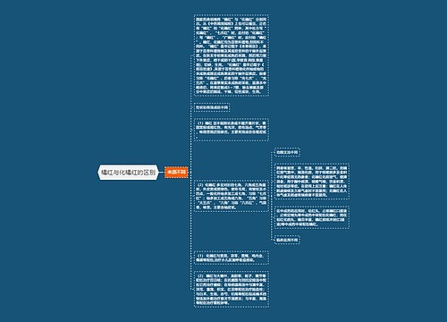 橘红与化橘红的区别