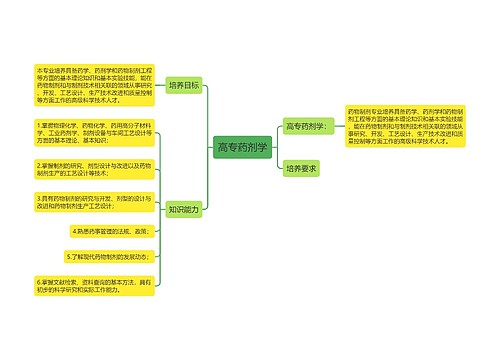 高专药剂学