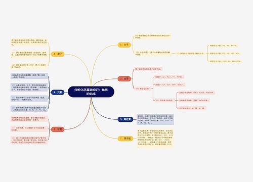 分析化学基础知识：物质的组成