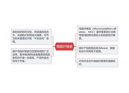 微晶纤维素