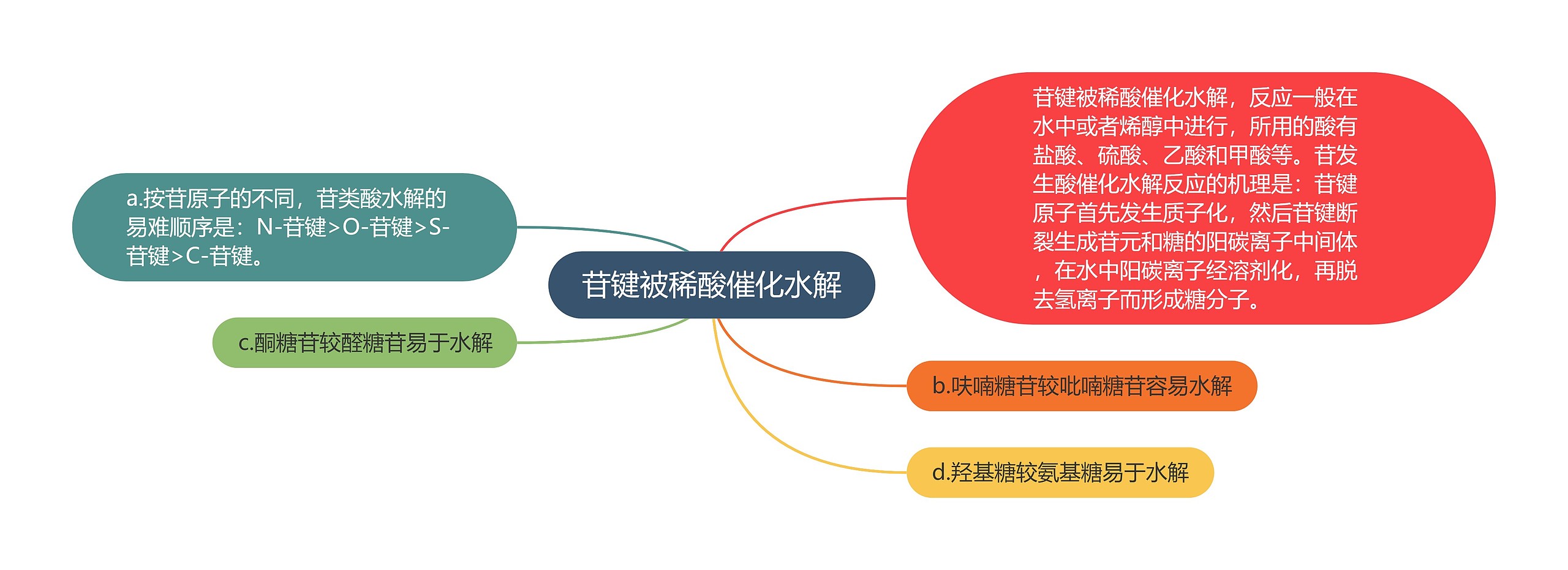 苷键被稀酸催化水解思维导图