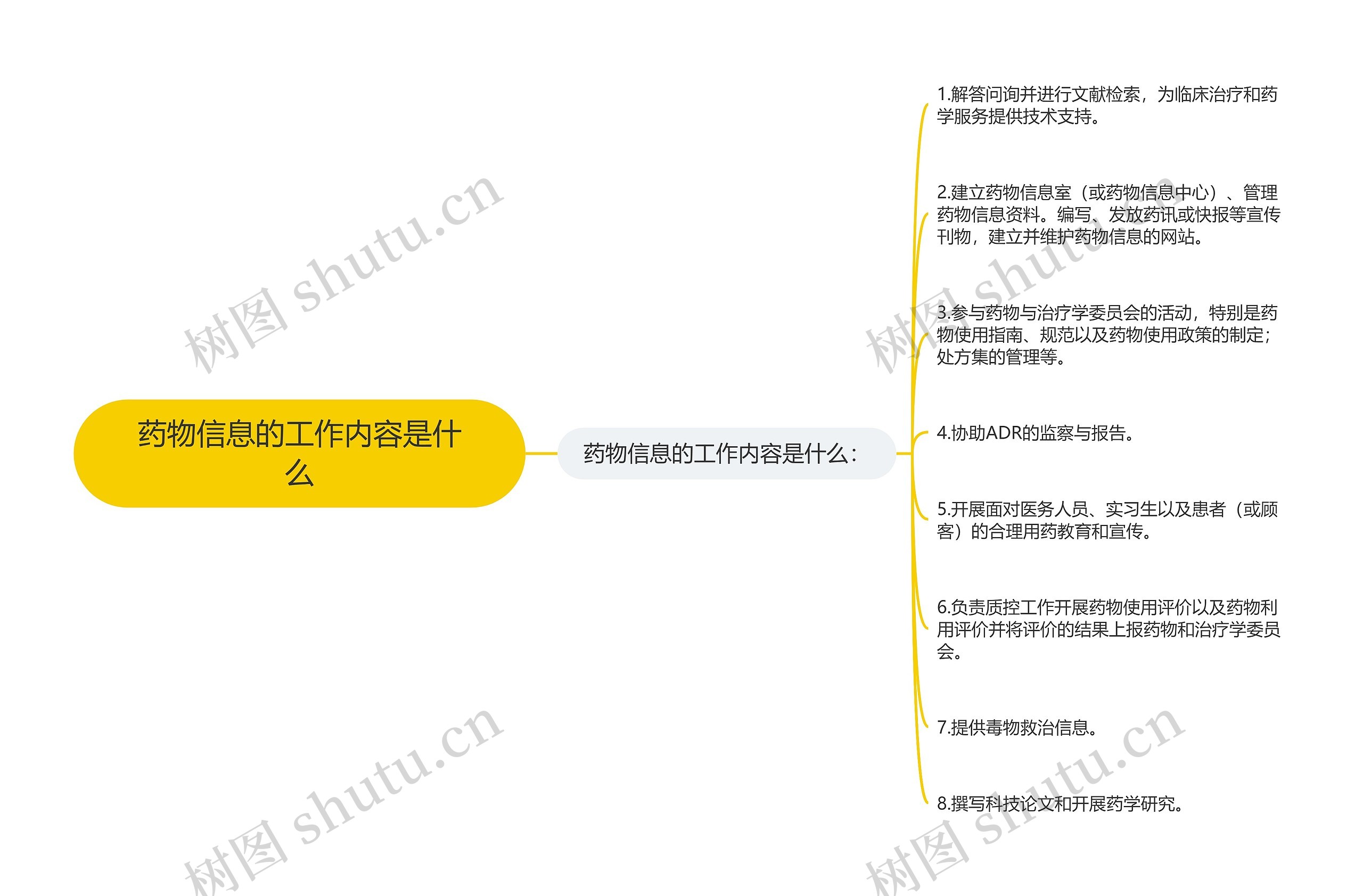 药物信息的工作内容是什么