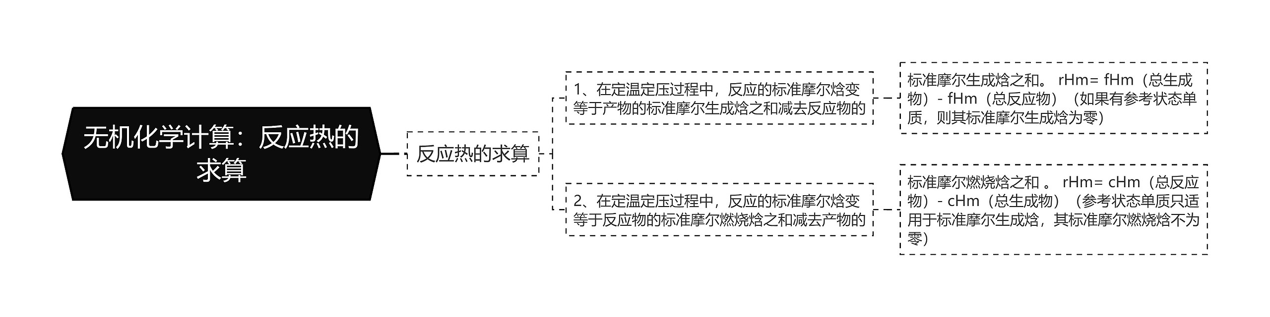 无机化学计算：反应热的求算