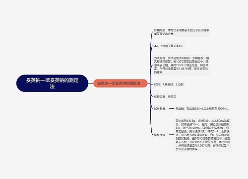 妥英钠—苯妥英钠的测定法