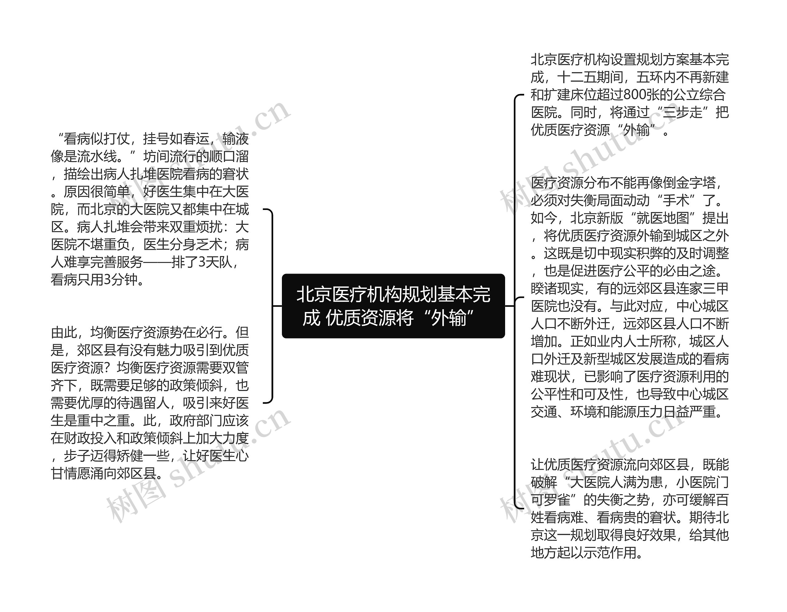 北京医疗机构规划基本完成 优质资源将“外输”