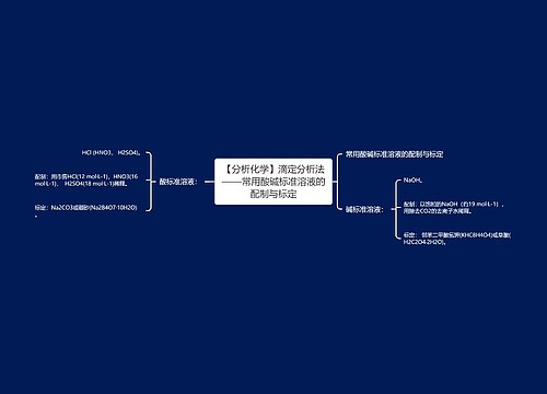 【分析化学】滴定分析法——常用酸碱标准溶液的配制与标定