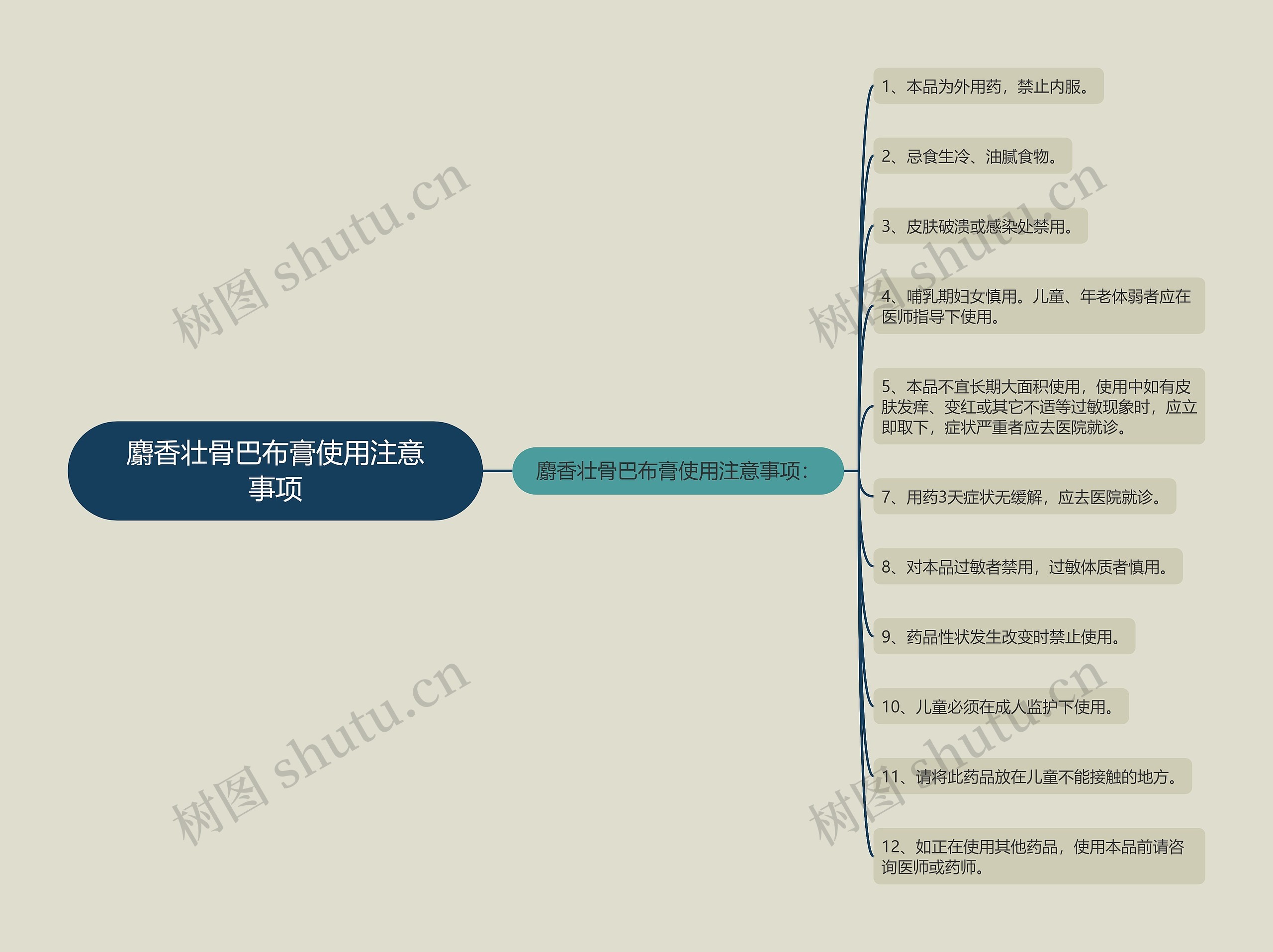 麝香壮骨巴布膏使用注意事项思维导图