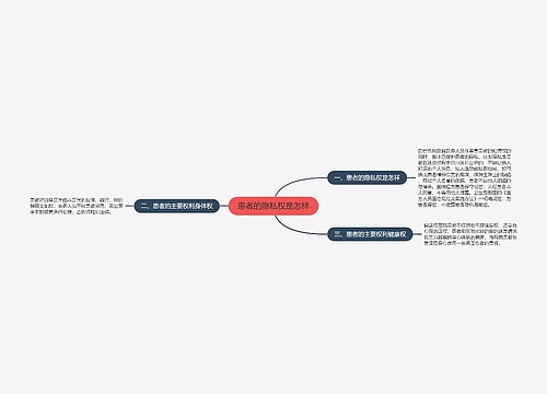 患者的隐私权是怎样