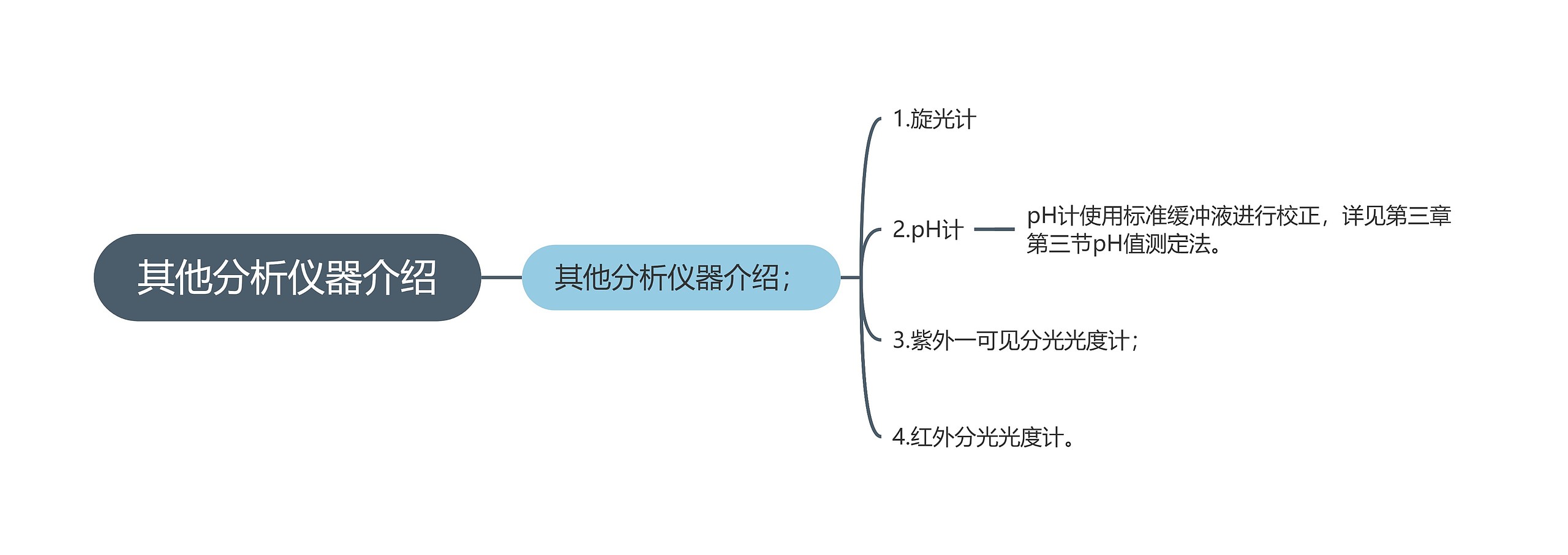 其他分析仪器介绍