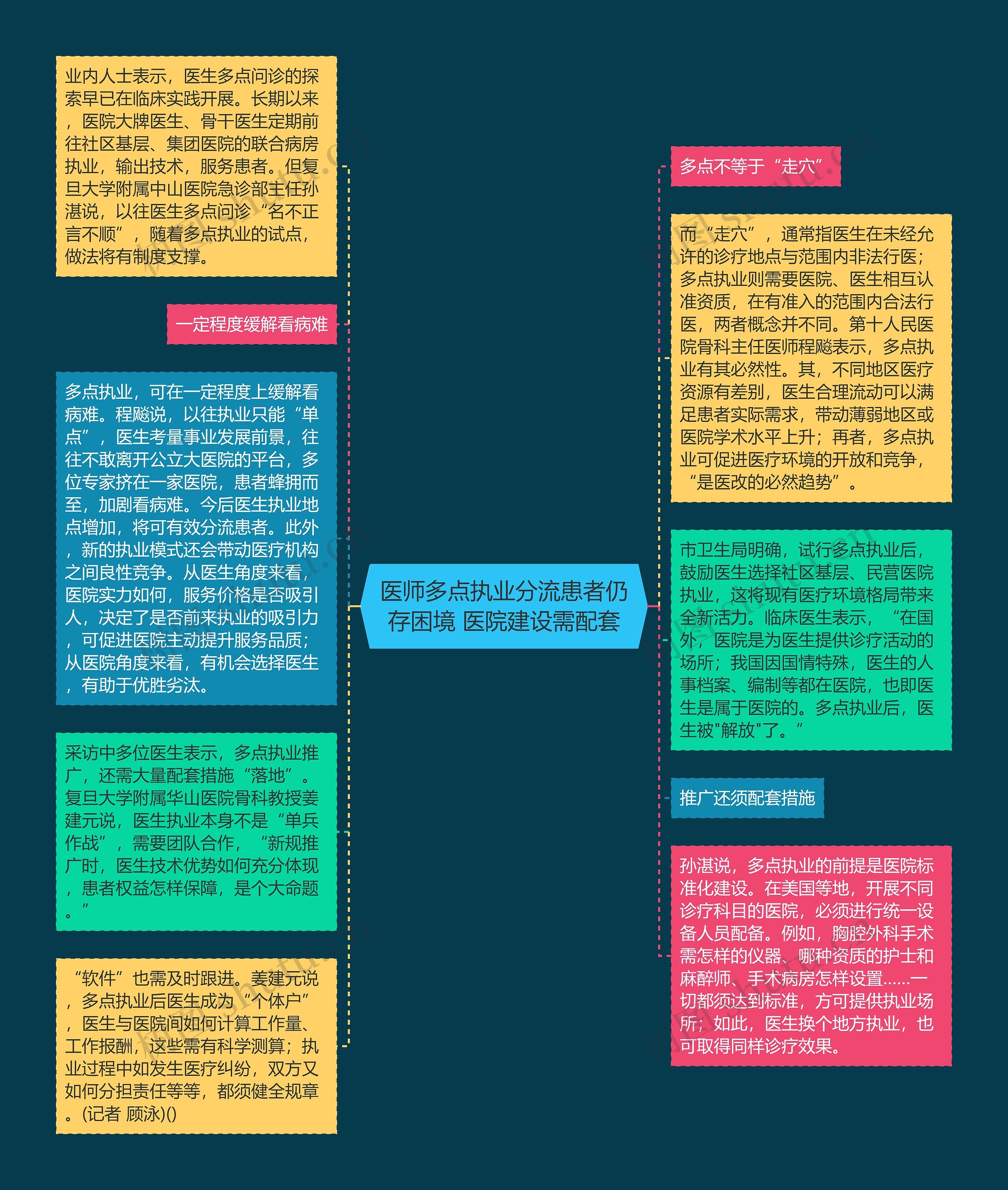 医师多点执业分流患者仍存困境 医院建设需配套