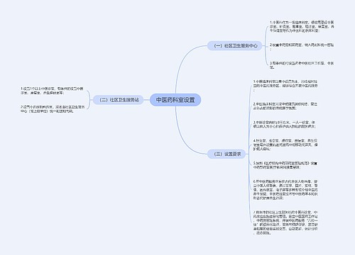 中医药科室设置