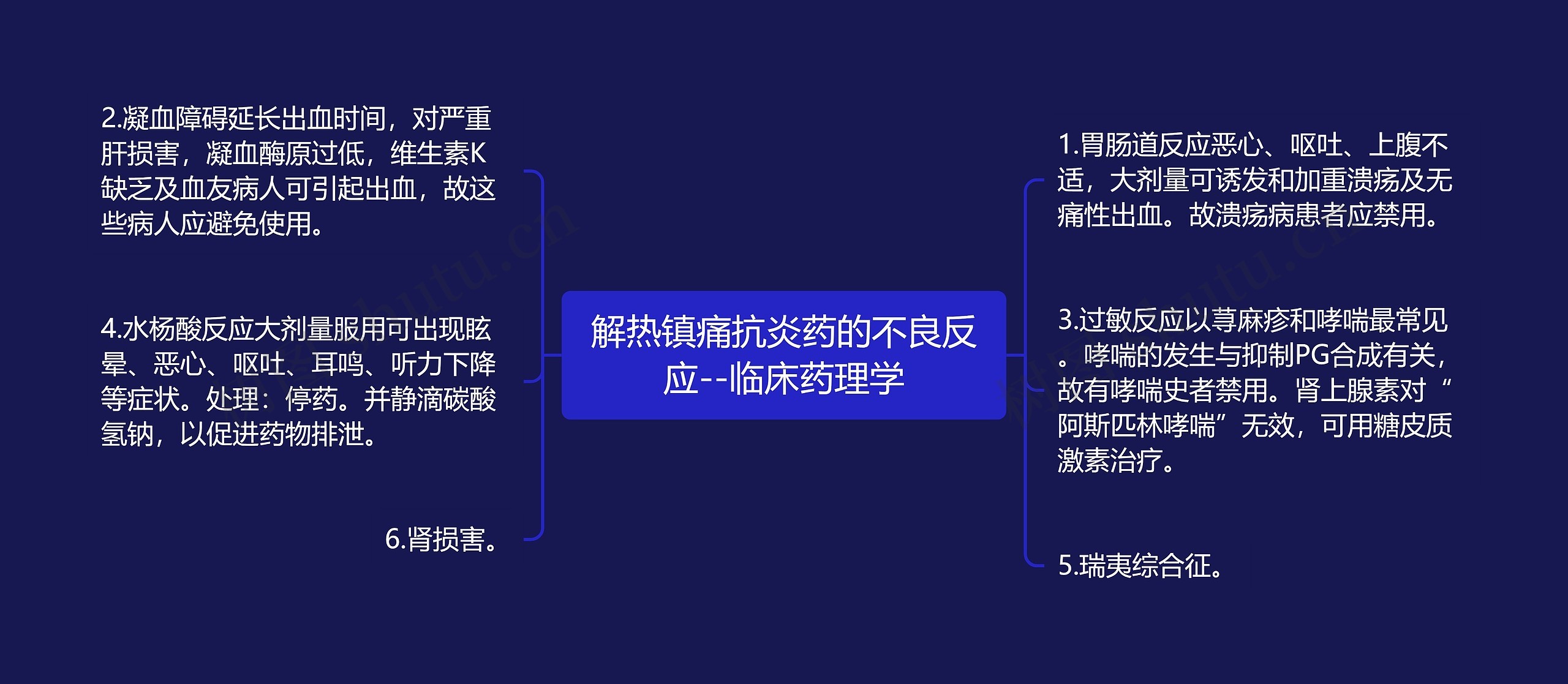 解热镇痛抗炎药的不良反应--临床药理学思维导图