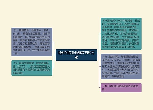 栓剂的质量检查项目和方法