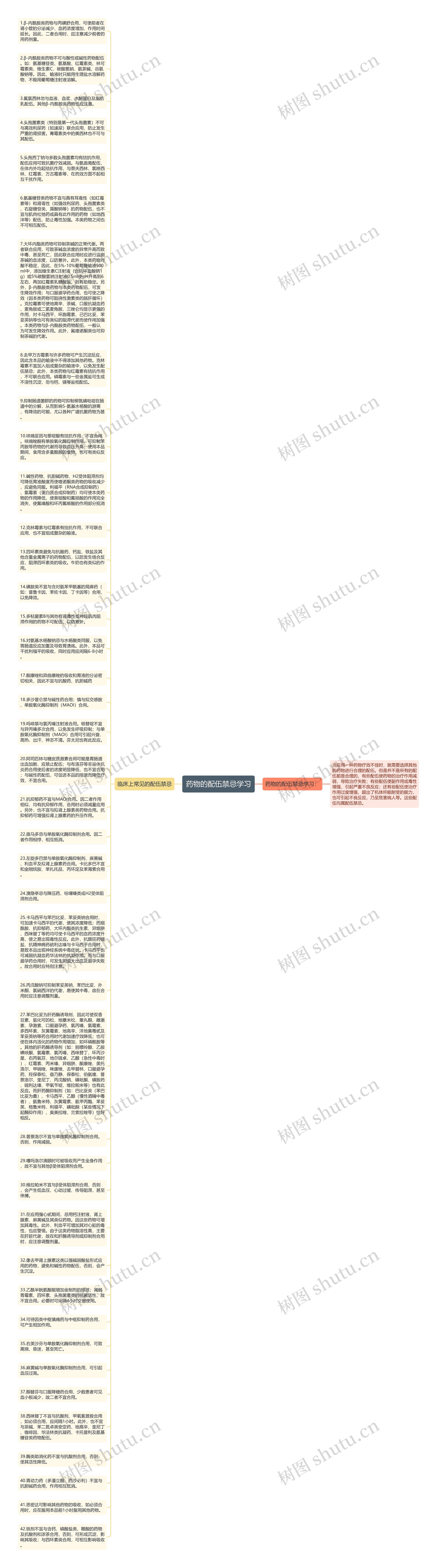 药物的配伍禁忌学习思维导图