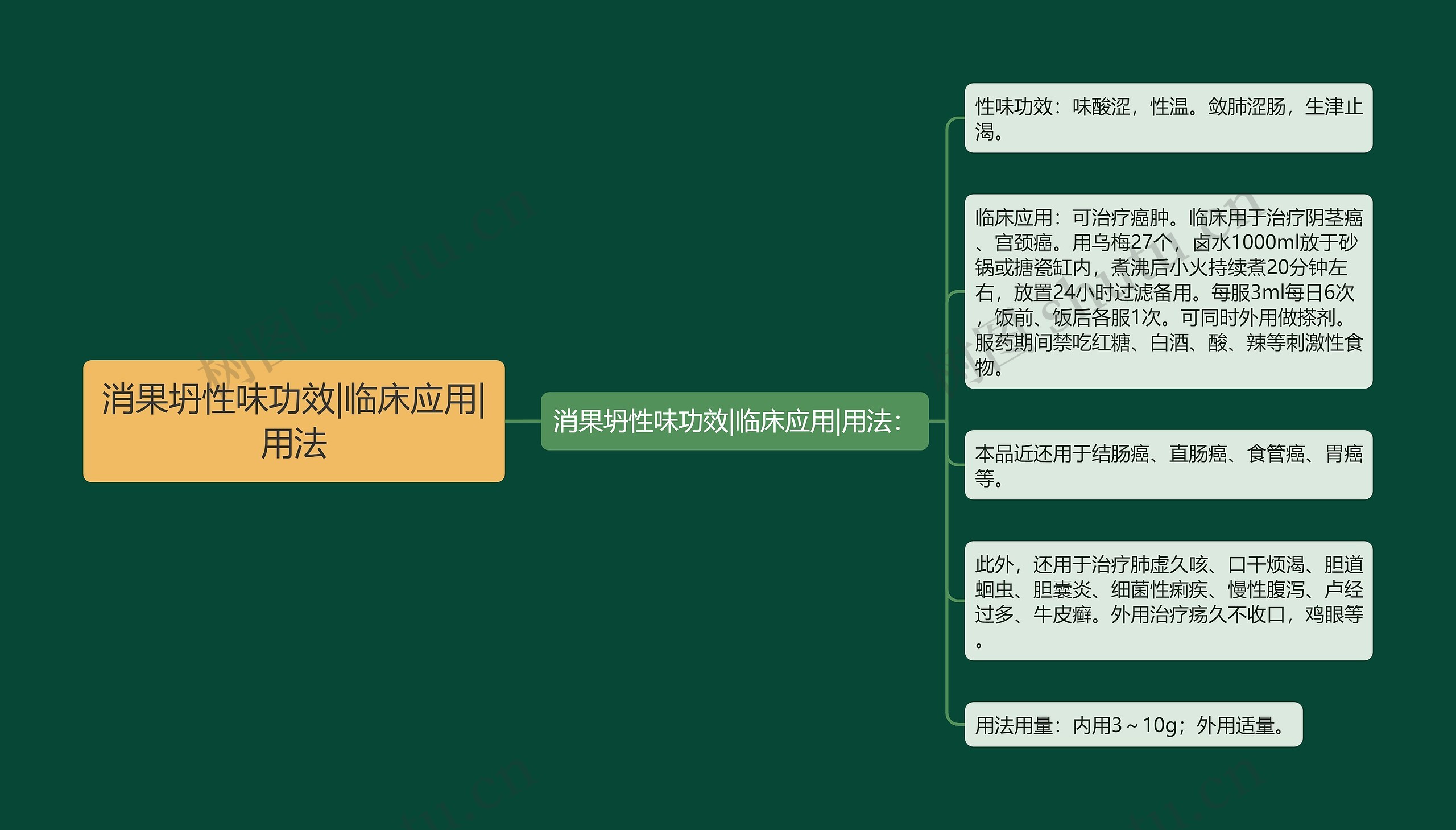 消果坍性味功效|临床应用|用法 消果坍性味功效|临床应用|用法