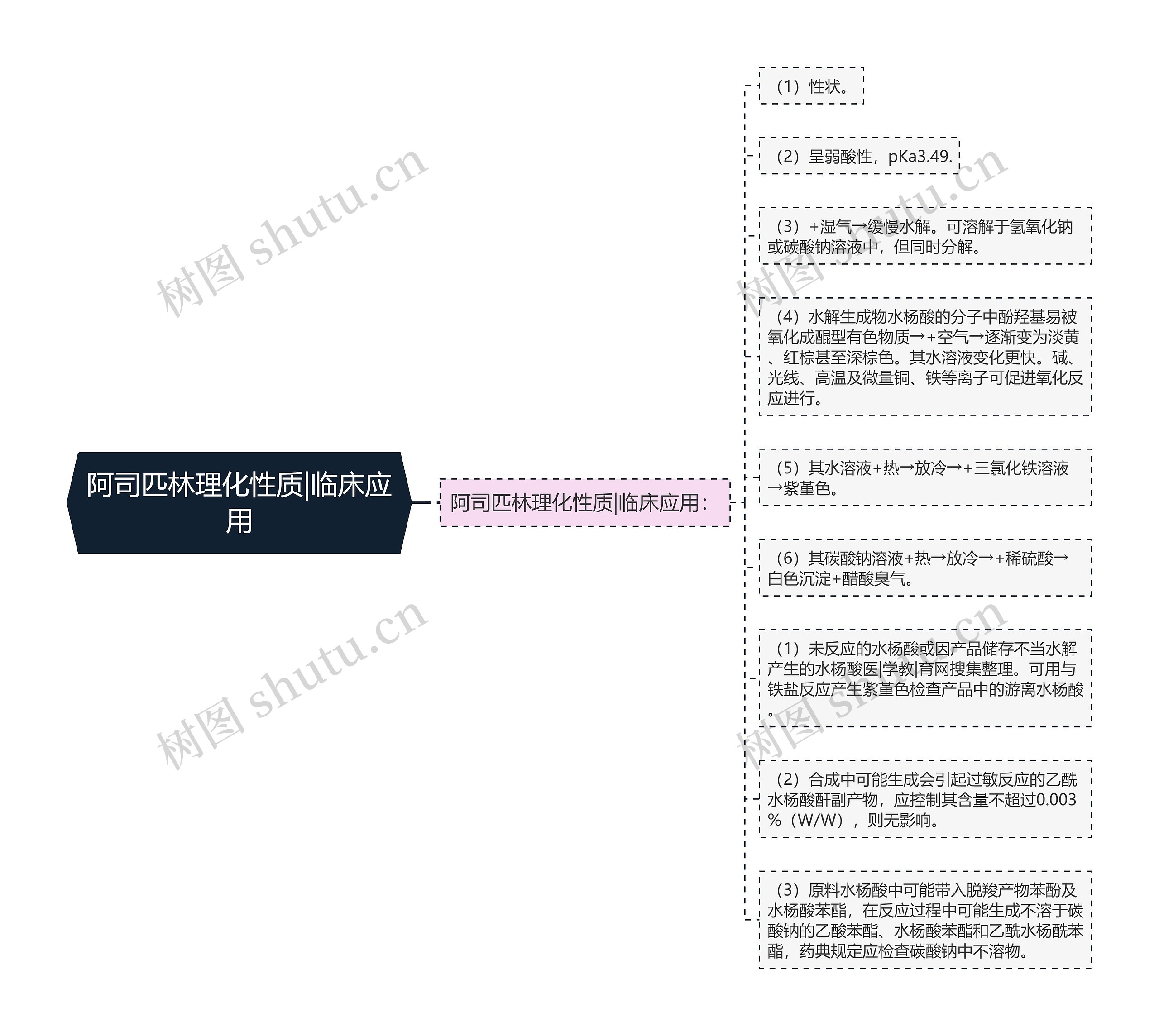 阿司匹林理化性质|临床应用 阿司匹林理化性质|临床应用