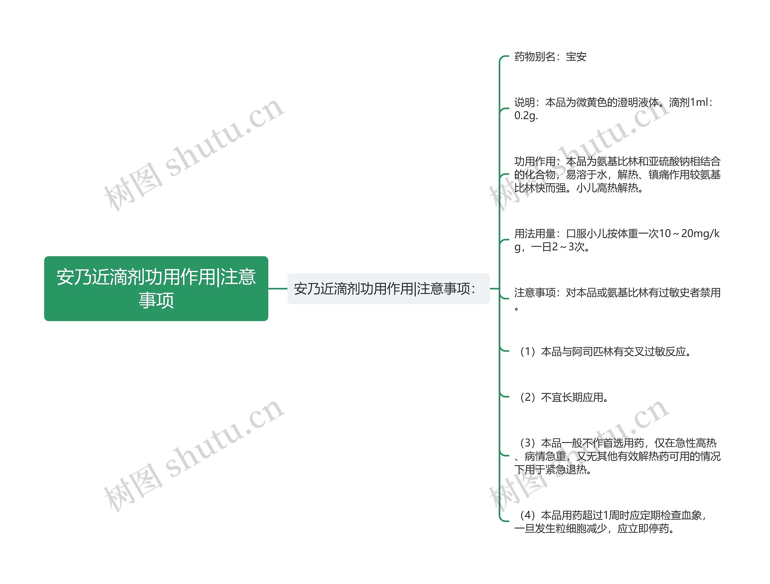 安乃近滴剂功用作用|注意事项思维导图