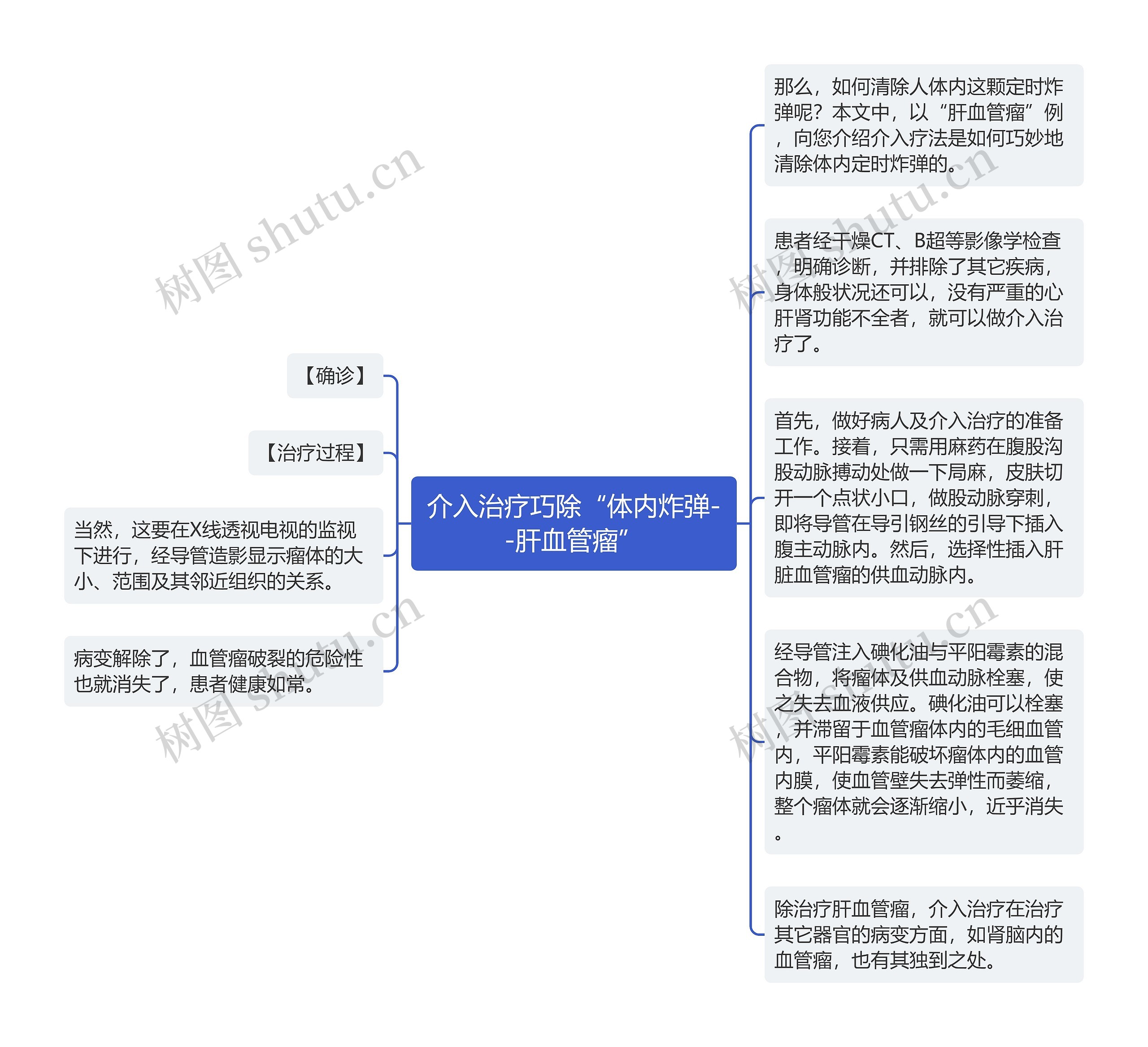 介入治疗巧除“体内炸弹--肝血管瘤”