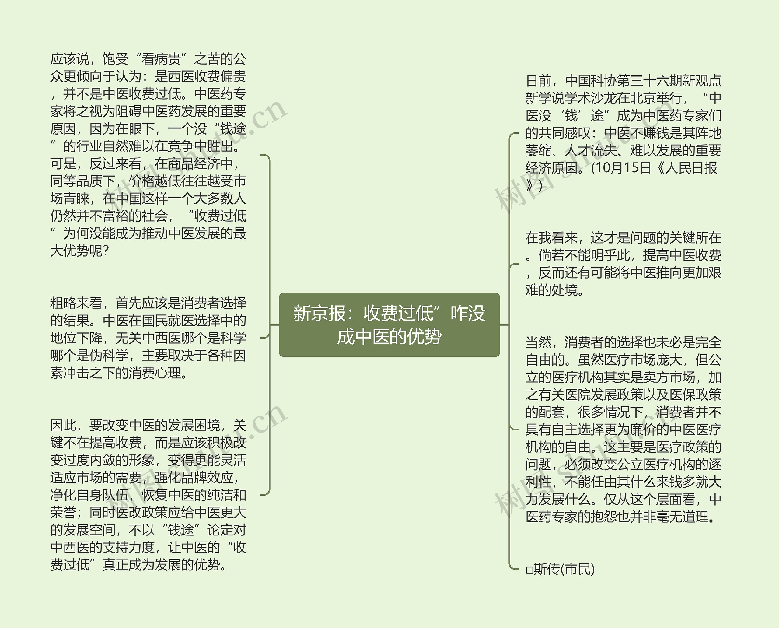 新京报：收费过低”咋没成中医的优势