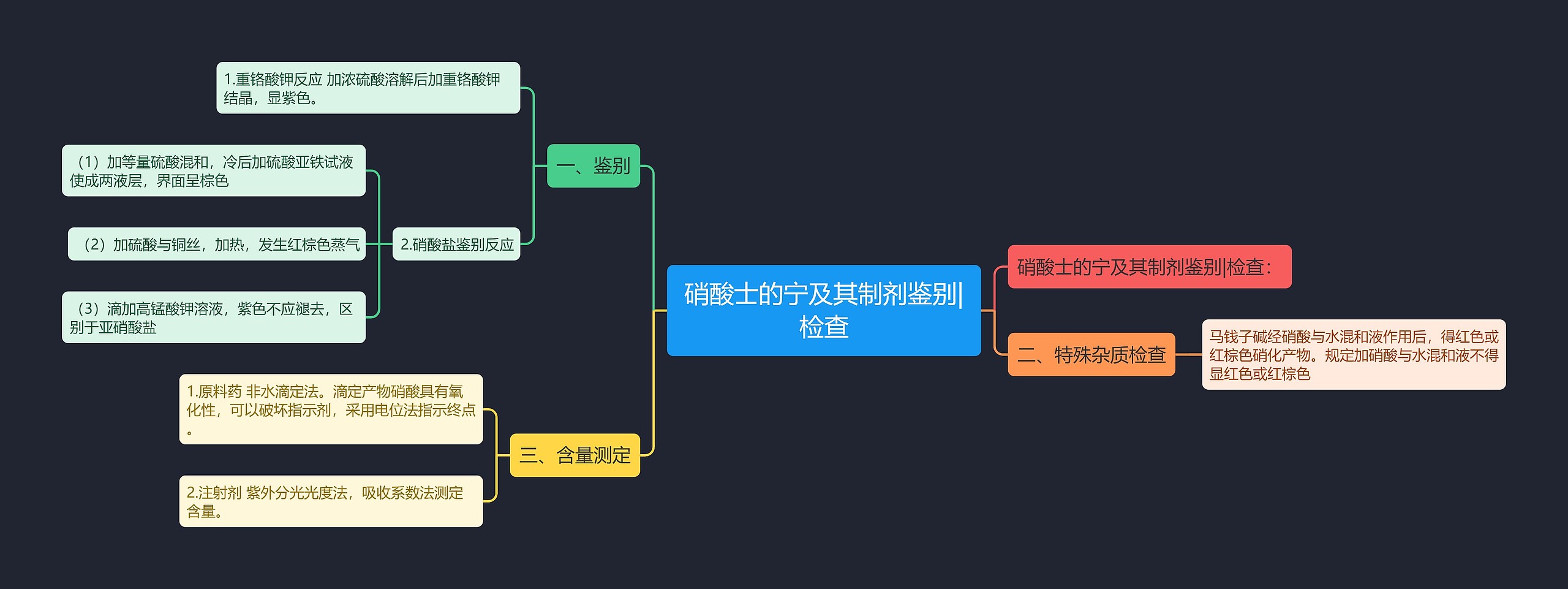 硝酸士的宁及其制剂鉴别|检查