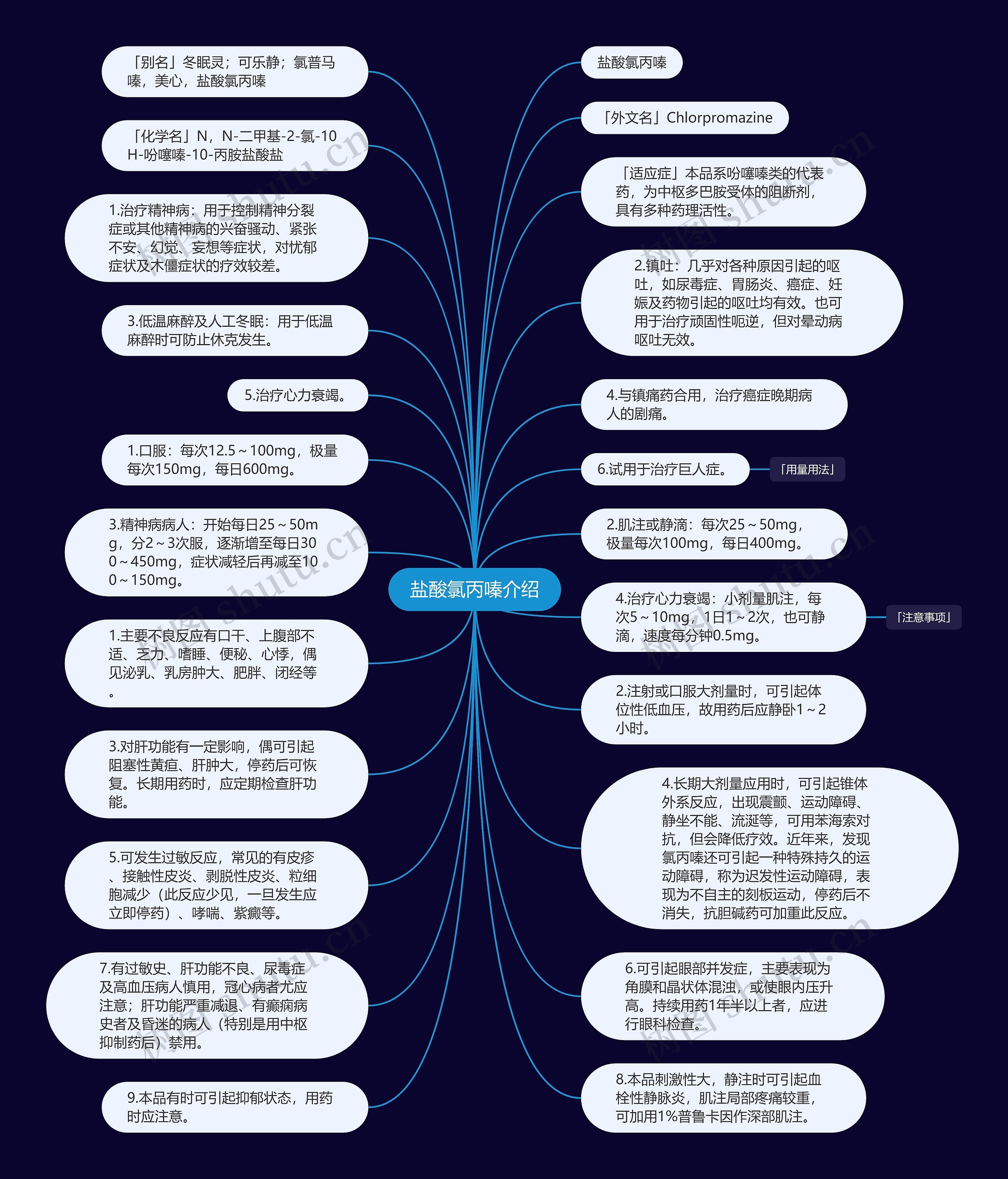 盐酸氯丙嗪介绍思维导图