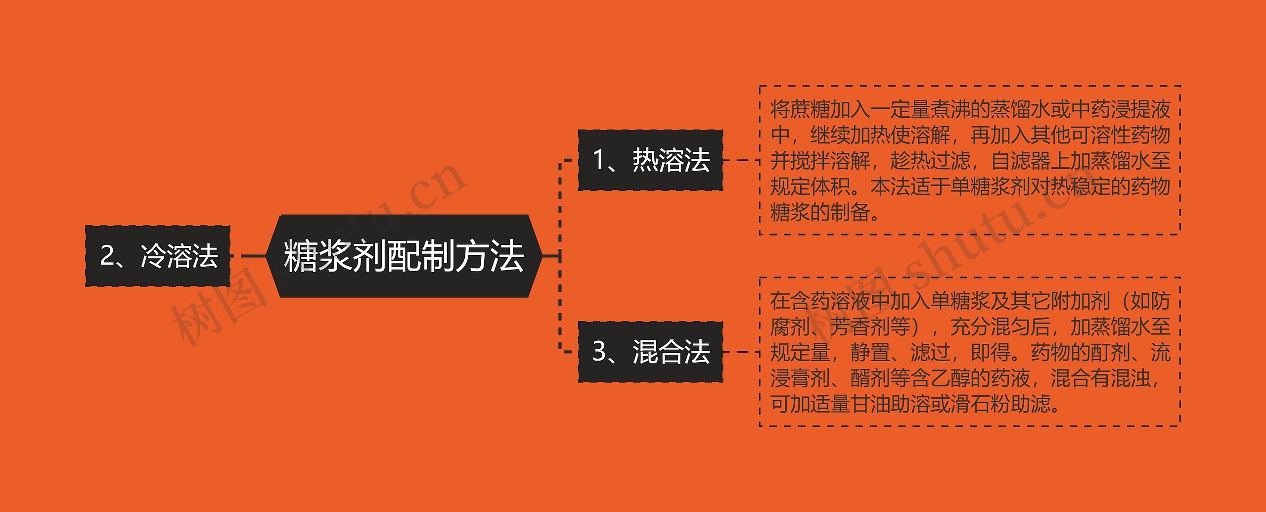 糖浆剂配制方法 糖浆剂配制方法