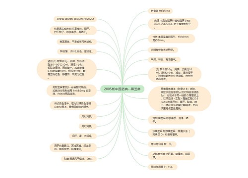 2005版中国药典--黑芝麻