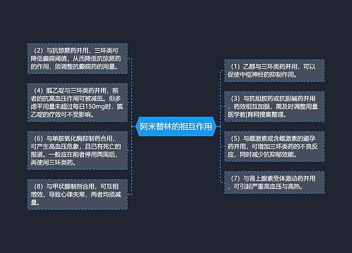 阿米替林的相互作用