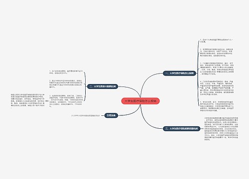 大学生医疗保险怎么报销