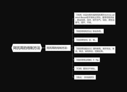 阿氏蒿的炮制方法