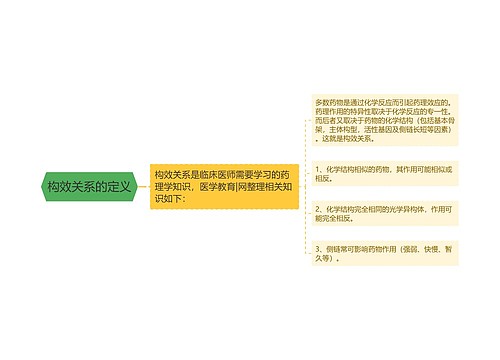 构效关系的定义