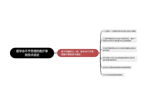 医学会不予受理的医疗事故技术鉴定