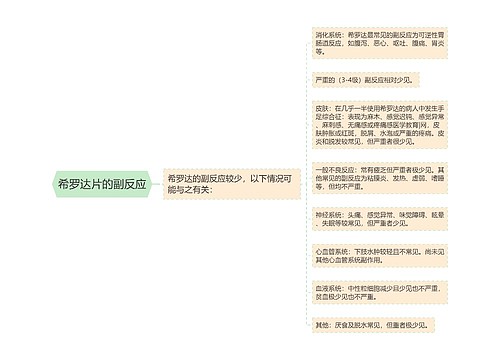 希罗达片的副反应