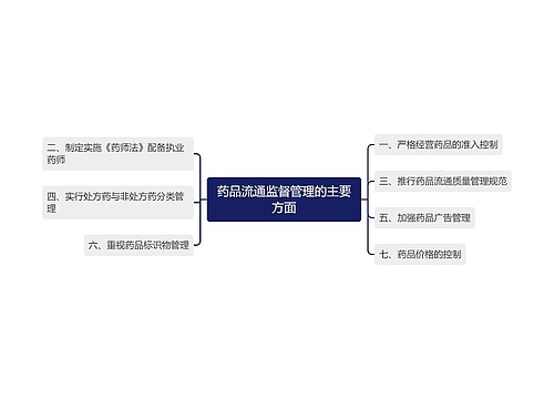 药品流通监督管理的主要方面